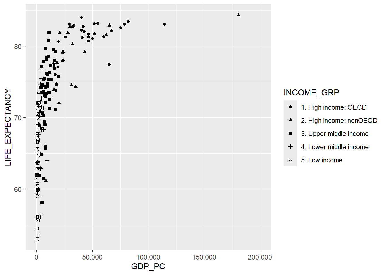 GRAFICO GGPLOT2 Y PLOTLY