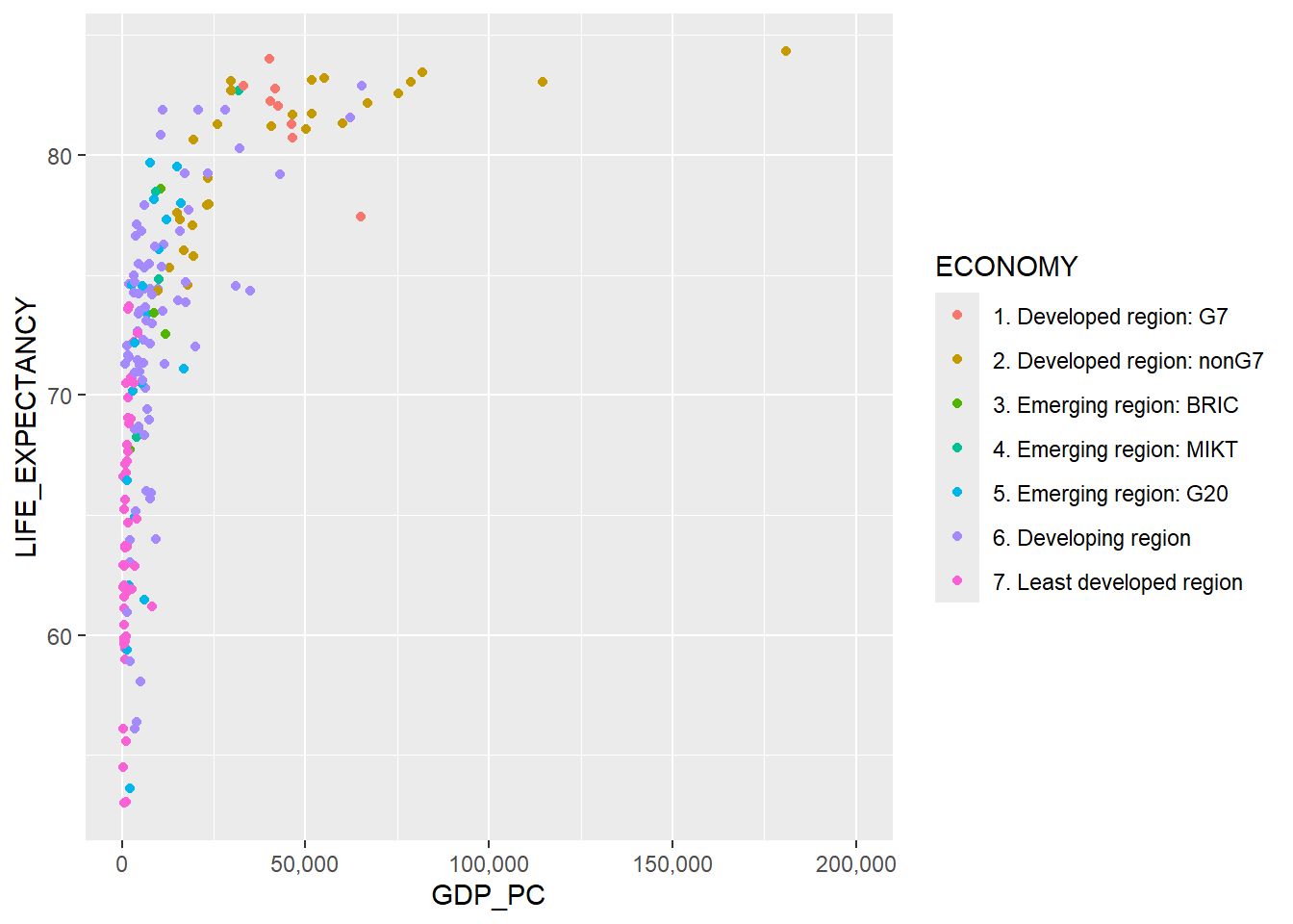 GRAFICO GGPLOT2 Y PLOTLY